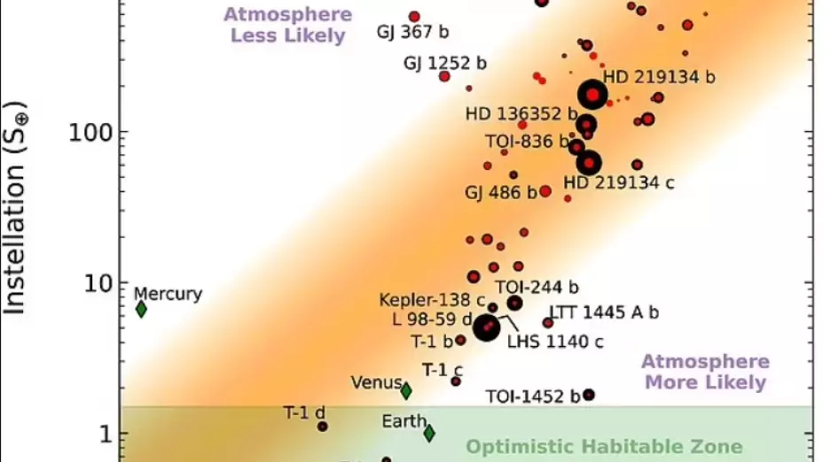 planeta-nasa-supertierra-48-años-luz-albergar-vida-exoplaneta -extraterrestres-graficas