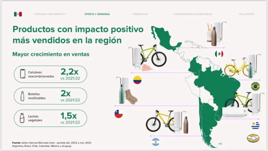 Consumo online de productos con impacto positivo creció 30% en el último año.jpg