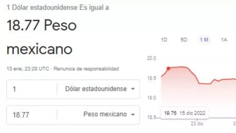 peso dolar 13 de enero 2023