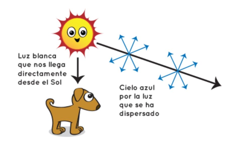 sol-cielo-azul