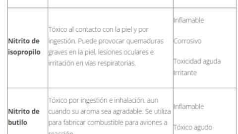 Qué-son-los-poppers-Cofepris