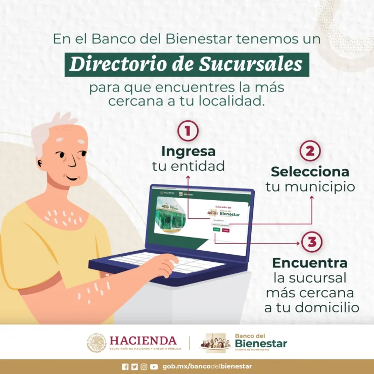¿Cómo ubicar las sucursales del Banco del Bienestar?