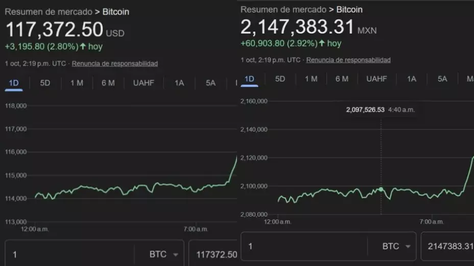 ¿Cuál es el precio del Bitcoin hoy 1 de octubre de 2025?