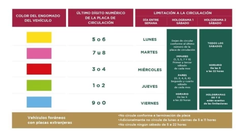 Calendario Hoy No Circula en CDMX y Edomex