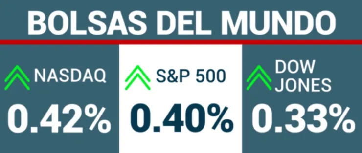cierre-de-bolsas-hoy-8-diciembre-2023-méxico-wall-street