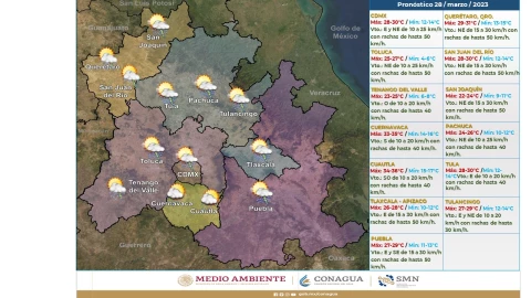 Clima en M&eacute;xico 28 de marzo