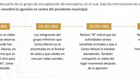 Asesinato de Carlos Manzo