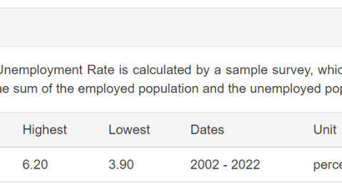 Empleos China Covid-19