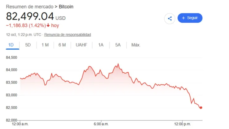 Precio del dólar en México HOY 12 de octubre 2026: Tipo de cambio