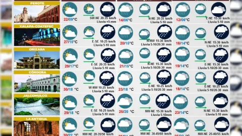 clima de Veracruz
