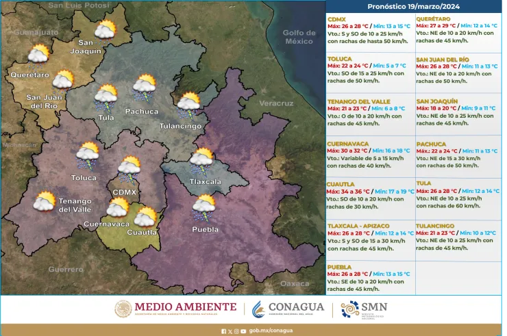 Clima en México hoy 20 de marzo de 2024
