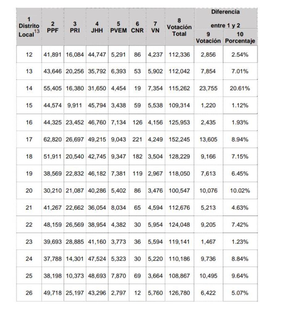 Recuento votos