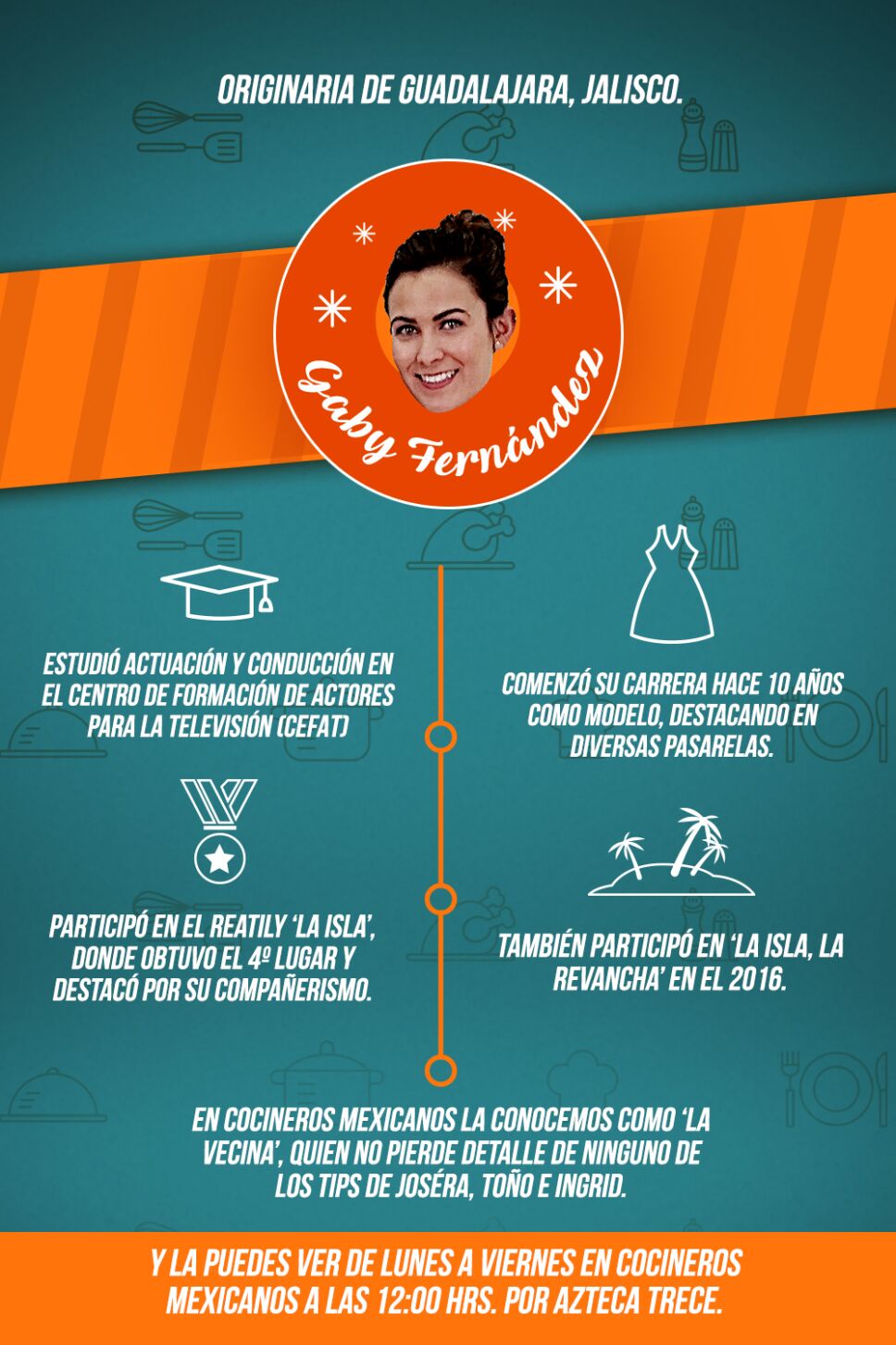 Gaby Fernández cocineros mexicanos