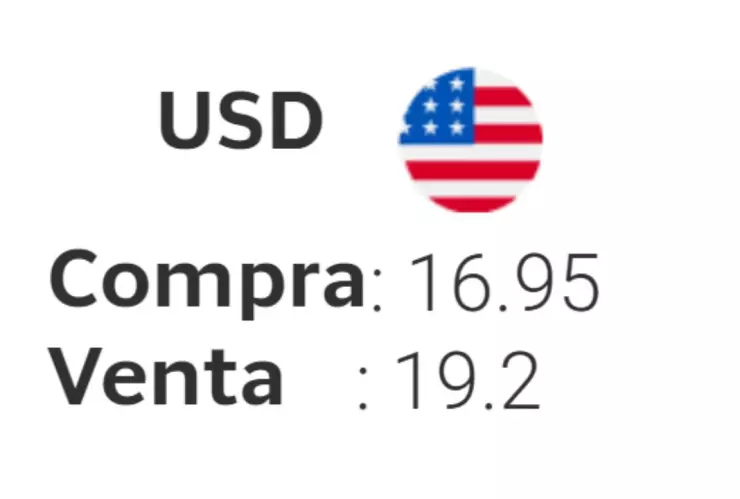Cierre de BMV y Wall Street hoy 26 de noviembre 2025; precio del dólar en México