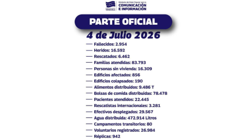 Cifras oficiales en Venezuela del 04 de julio