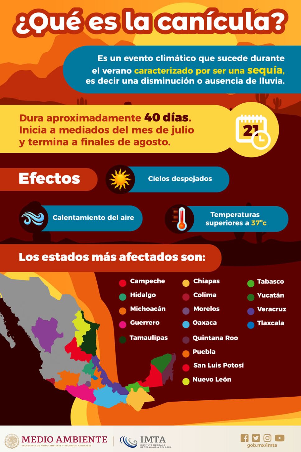 QUÉ ES LA CANICULA