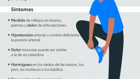 Síndrome de Guillain-Barré