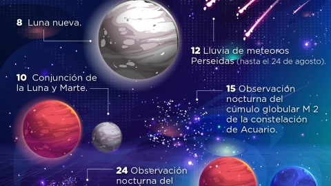 Fenómenos astronómicos agosto 2021.jpg