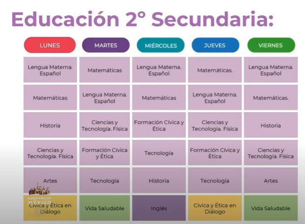 Estas son las materias que se tendrán en 2do y 3ro de secundaria