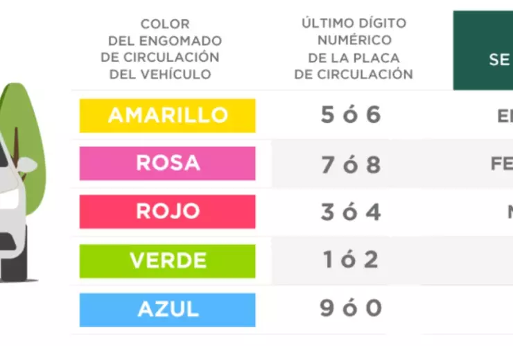 Calendario de la verificación vehicular en CDMX 2025