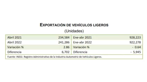 autos ligeros abril INEGI