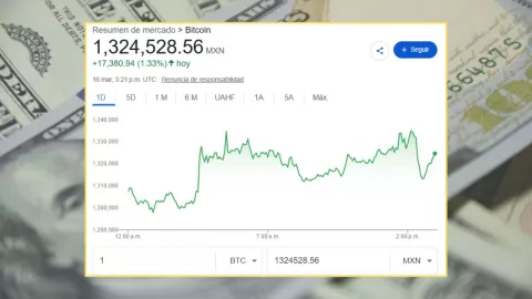 ¿Cuánto vale un Bitcoin HOY en México?
