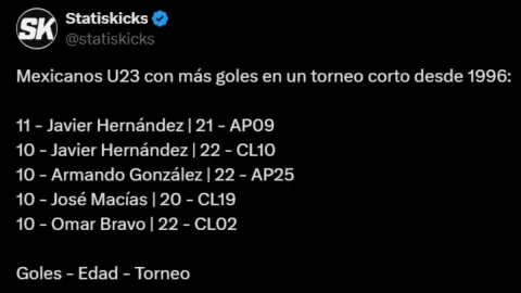 chivas-unico-equipo-produce-jovenes-goleadores-estadisticas-pb-notas (1).jpg
