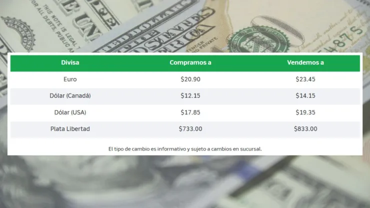 ¿Cuánto cuesta el dólar hoy miércoles 20 de agosto? Precio y tipo de cambio en México