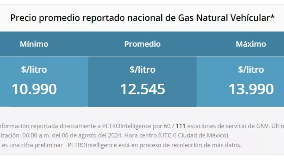precio-de-la-gasolina-hoy-7-de-agosto-2024-en-méxico-magna-premium-diesel-gas-vehicular.jpeg