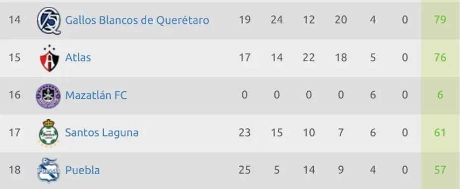 Tabla Porcentual Liga MX 2025-26.webp