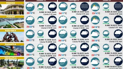 clima de veracruz 11 de noviembre 2023