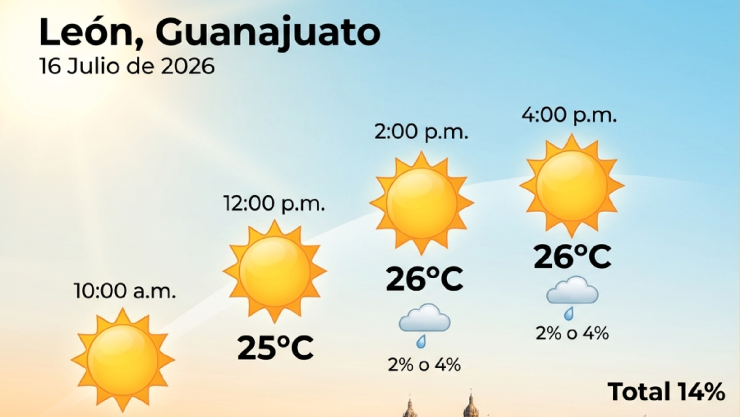 clima León Guanajuato hoy 16 de julio 2026