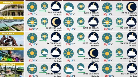 Clima de Veracruz 22 de diciembre