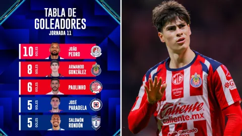 Hormiga González busca ser el líder de goleo del Clausura 2026