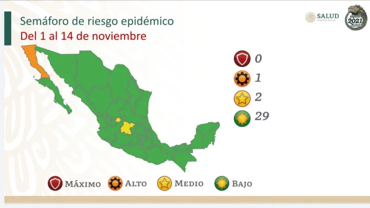 Semáforo COVID: 29 estados en verde, 2 amarillo y 1 naranja