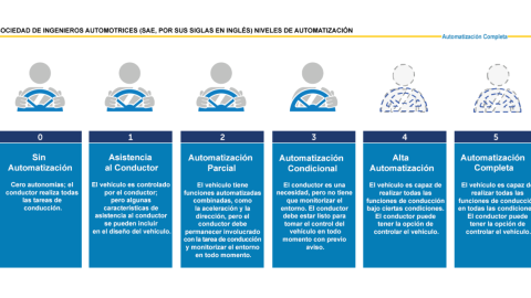 tecnología de asistencia automatizada autos