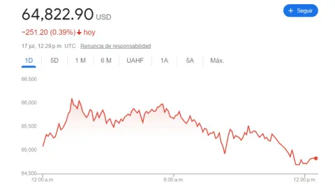 Tipo de cambio: Precio del DÓLAR HOY 17 de julio 2024 en México