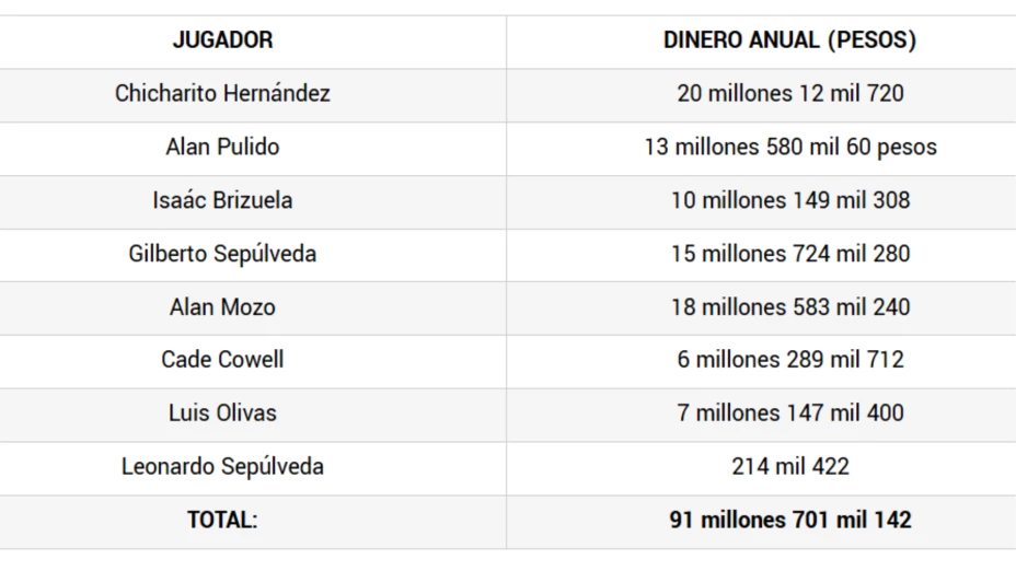 AZTECA JALISCO - 2025-11-22T141414.315.png