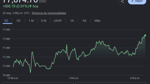 precio del Bitcoin del 25 de mayo de 2026.