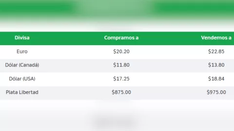 Precio del dólar en México hoy 29 de septiembre 2025: Tipo de cambio