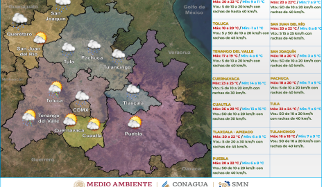 Clima en M&eacute;xico hoy 8 de enero de 2024