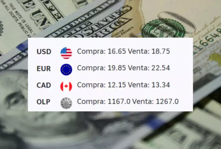 Precio del dólar hoy martes 16 de diciembre de 2025 en Banco Azteca