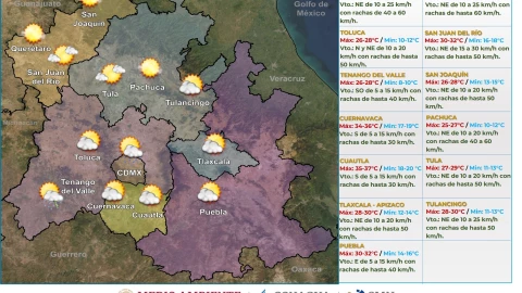 Así estará el clima HOY 13 de junio en el Valle de México