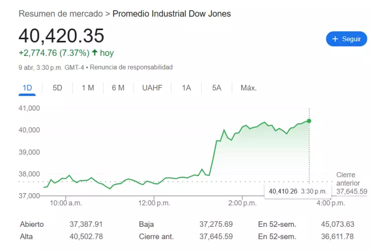 Dow Jones 2.png