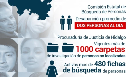 Cifras de desaparecidos en Hidalgo.jpg