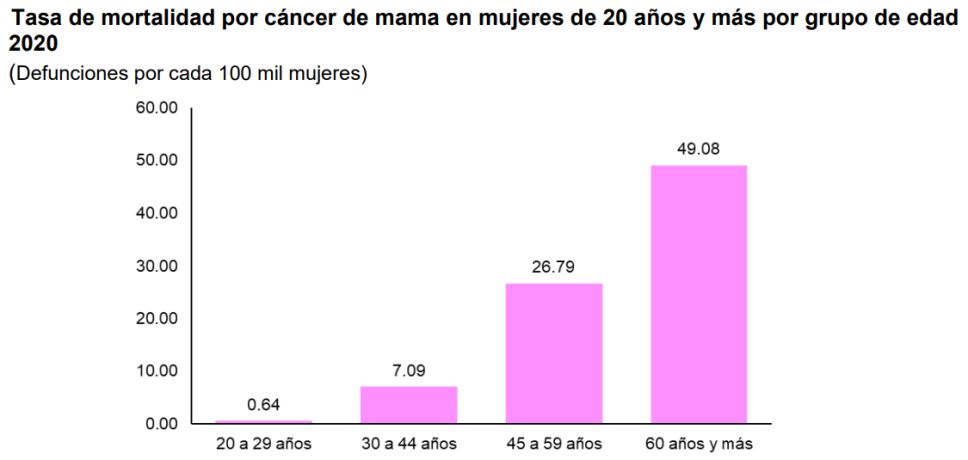 cancer de mama
