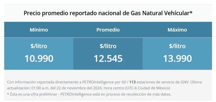 precio-de-la-gasolina-hoy-9-enero-2025-en-méxico-gas-vehicular