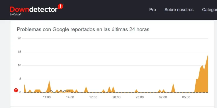 caída-de-google-servicios-buscador-dejaron-de-funcionar-a-nivel-mundial-cuerpo