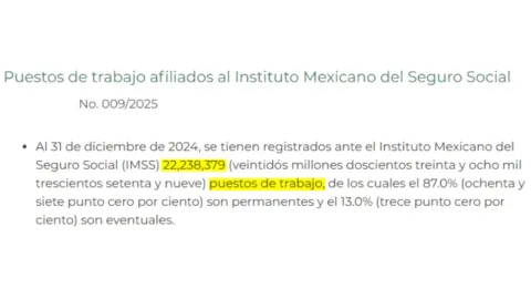 Con Sheinbaum se perdieron todos los empleos del año pasado: IMSS