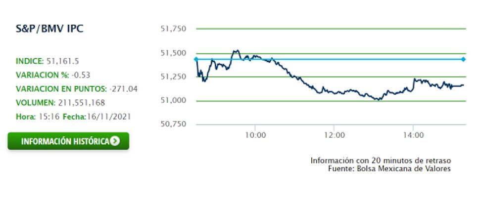 BOLSA 16 NOV.png
